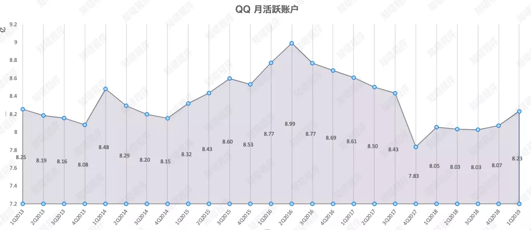 QQ 小程序正式上线，和微信小程序比有什么不同？(图16)